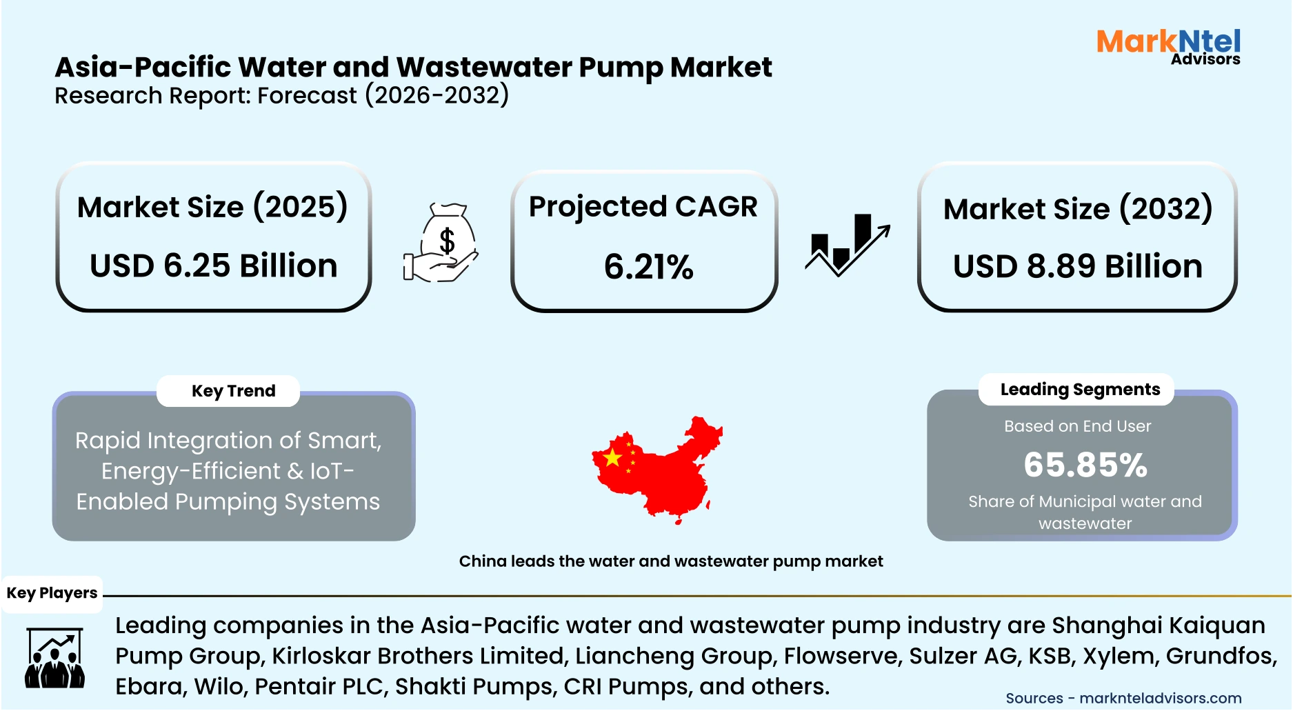 Industrial water pumps market Asia-Pacific